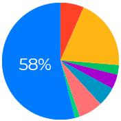 parentsvote математика улюблений предмет 58% учнів проєкту ОДМ